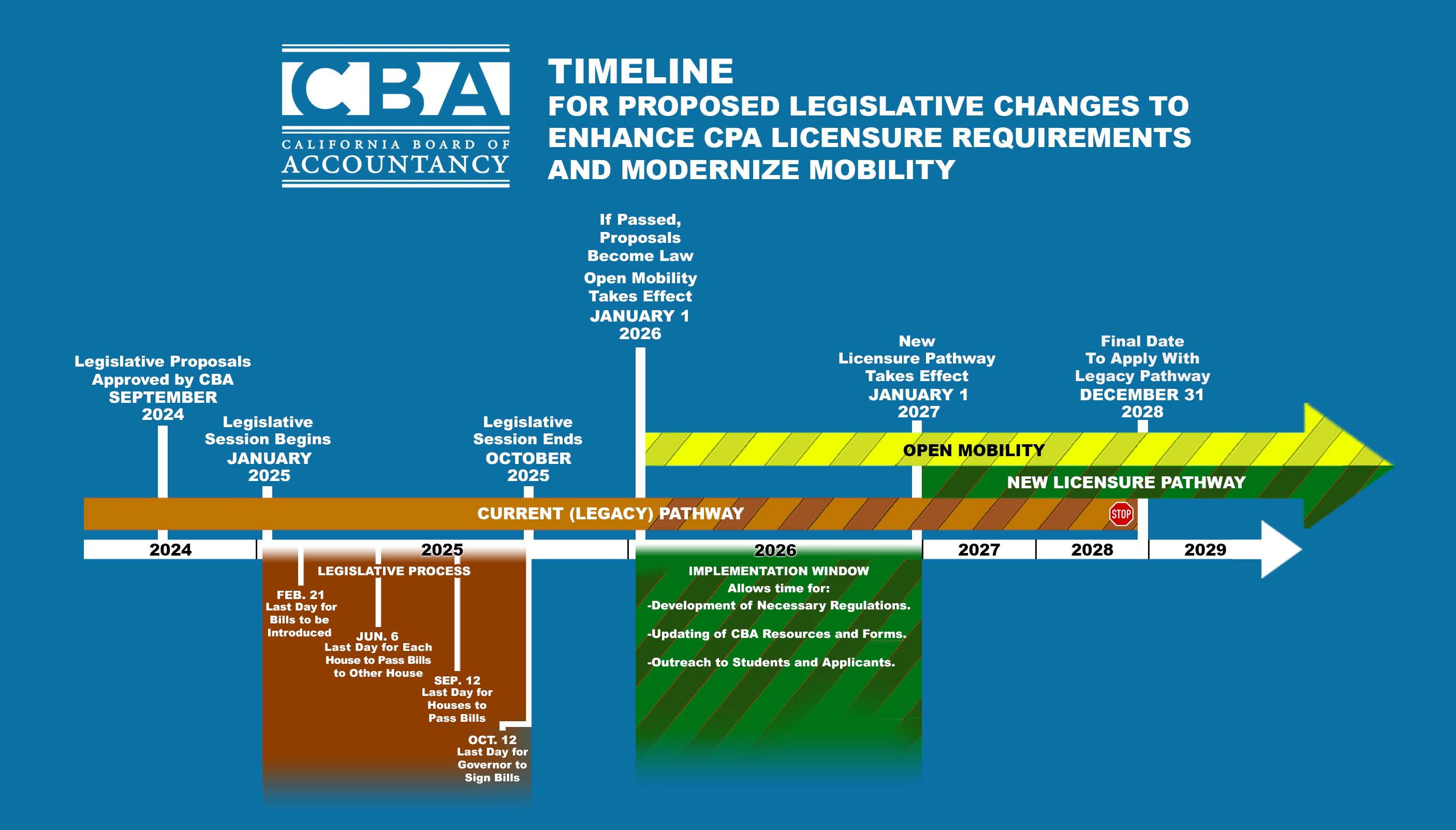 Graphic of below text